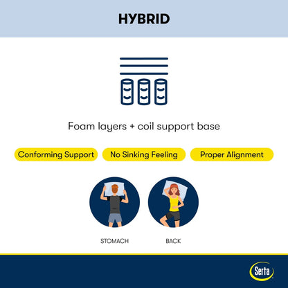 Serta Perfect Sleeper Radiant Rest 14 Hybrid Plush Mattress